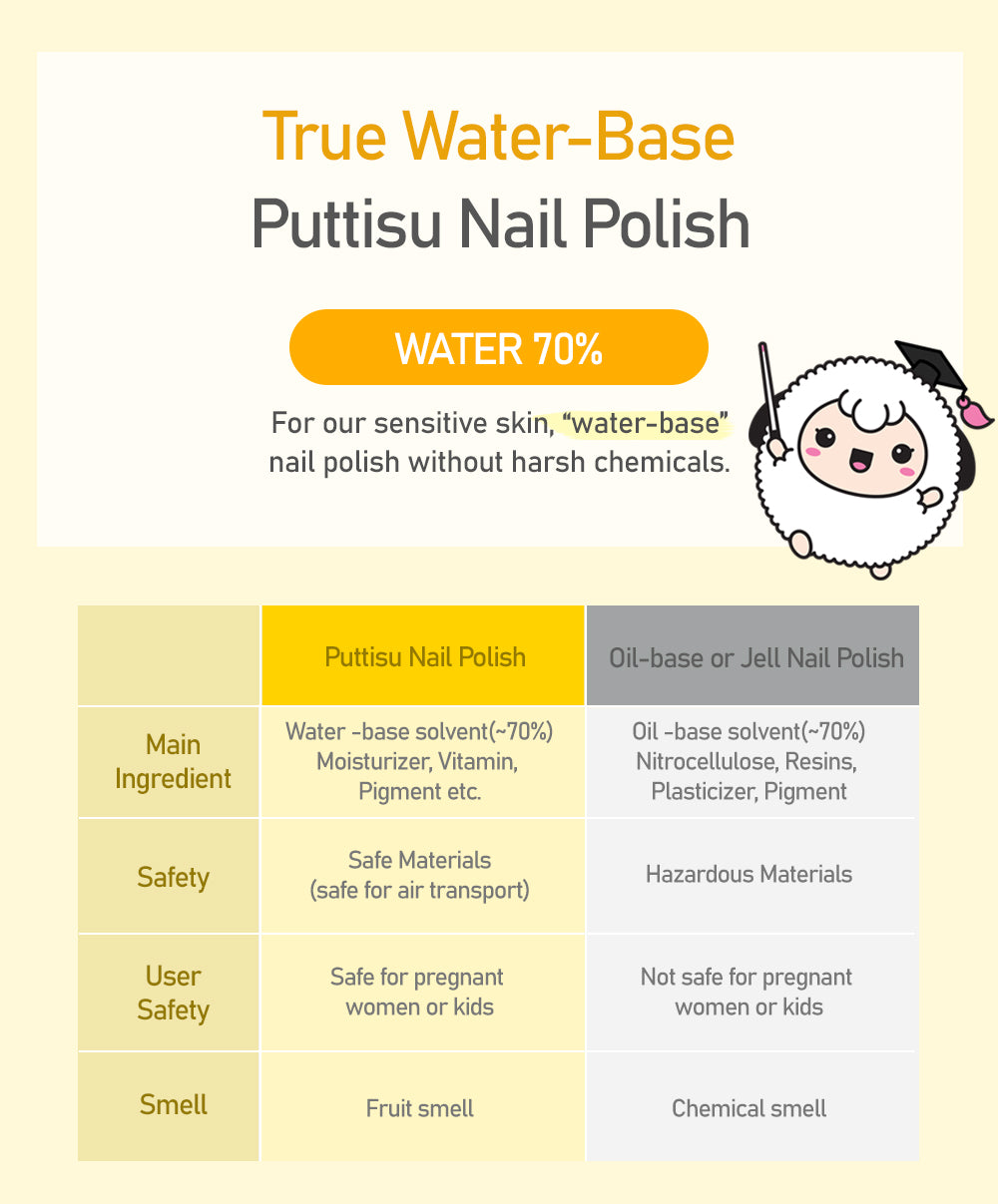 Comparison table of "Puttisu Nail Polish" with "Oil-base or Jell Nail Polish" on a light yellow background.